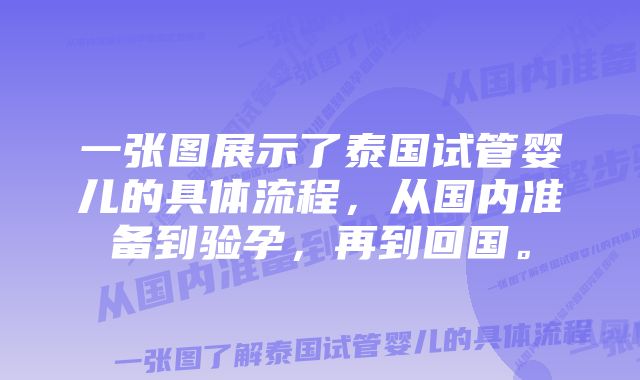 一张图展示了泰国试管婴儿的具体流程，从国内准备到验孕，再到回国。